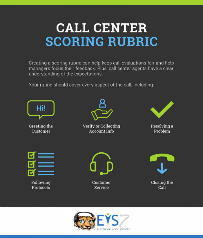 How to Provide Feedback to Call Center Agents