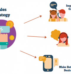 Sales Strategy for Calls, Leads, and Deals